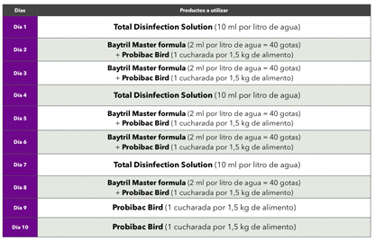 Tratamiento Salmonelosis pájaros